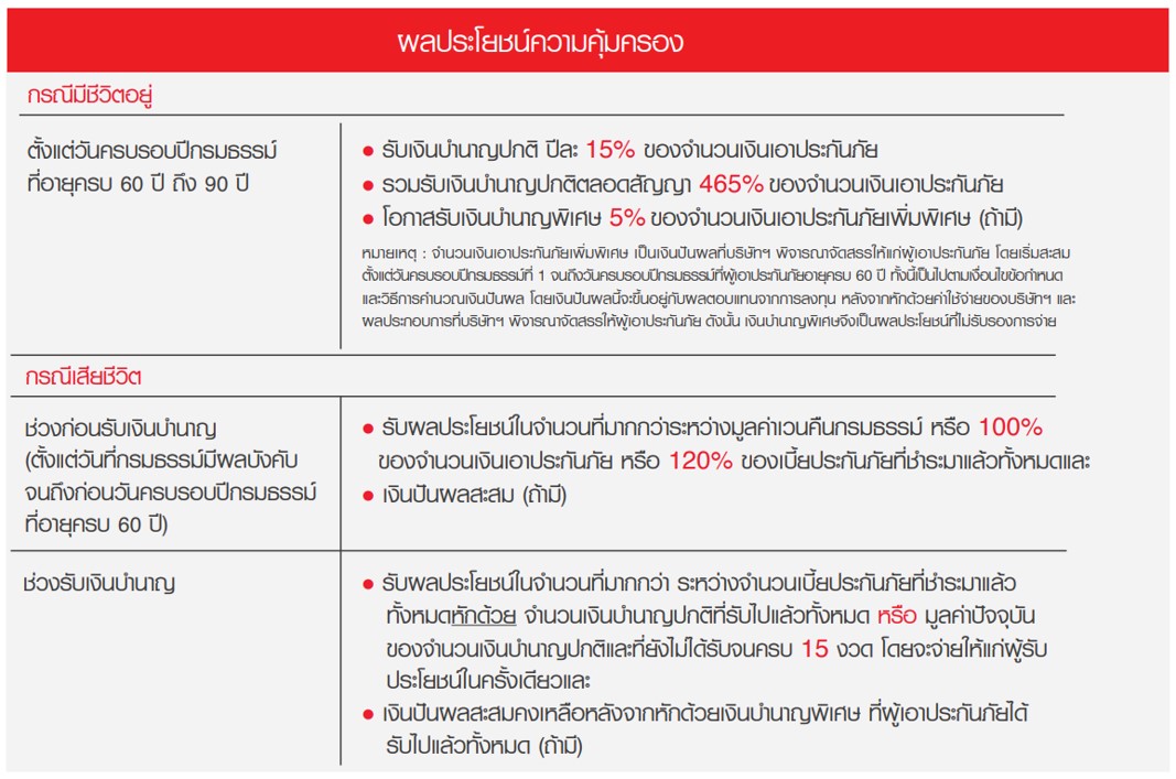 ผลประโยชน์ความคุ้มครอง